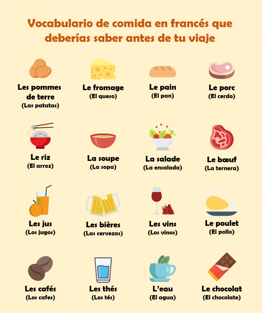 Francés para viajar · Guía de frases y expresiones básicas | AmazingTalker®